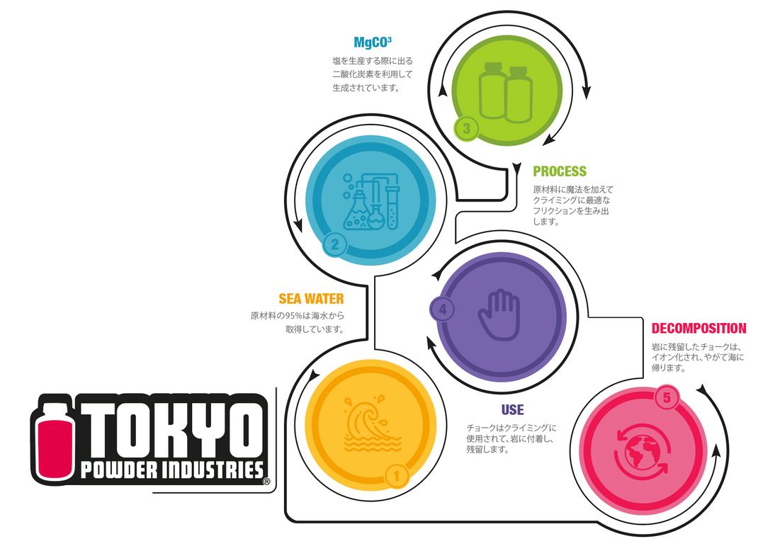 PURE PACK - TOKYO POWDER